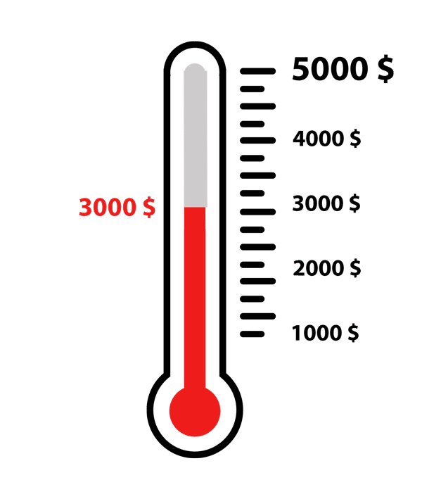 thermo3000